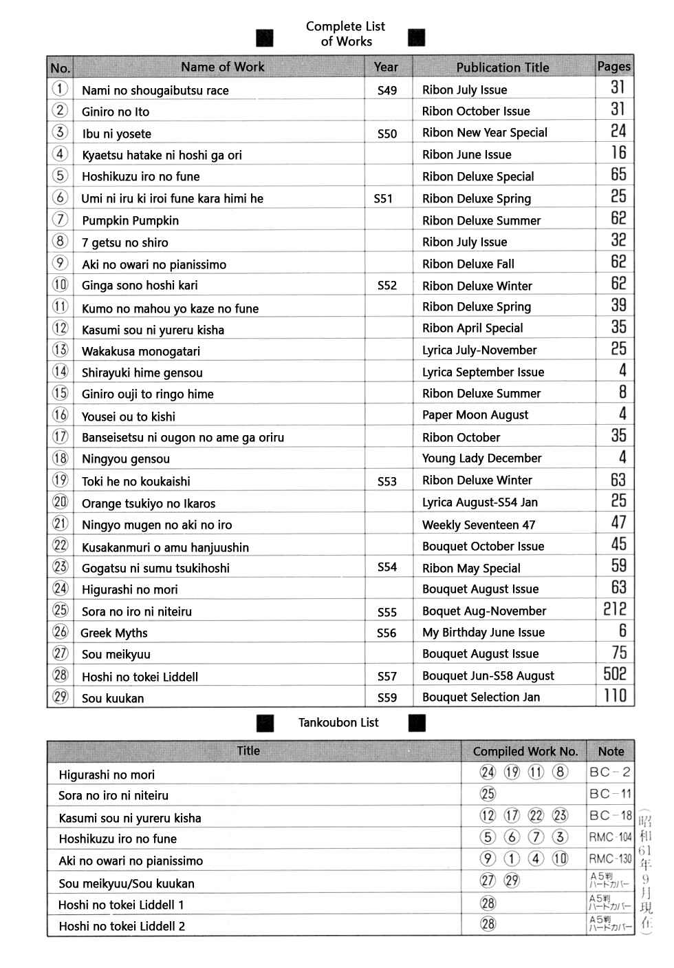 Page 12 Chapter 4 Liddells Star Clock