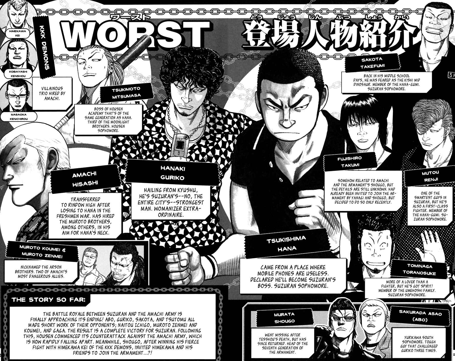 Page 4 Chapter 77 Worst