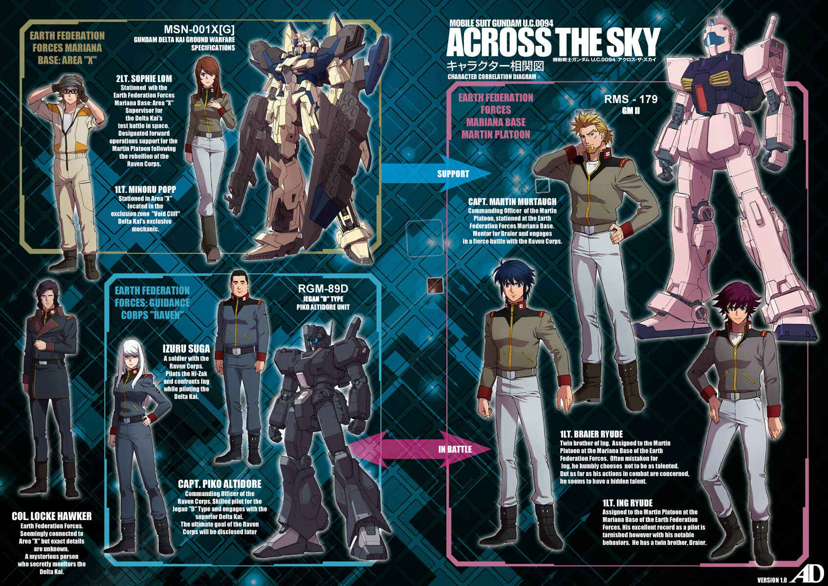 Page 3 Chapter 3 Mobile Suit Gundam U.C. 0094 - Across The Sky