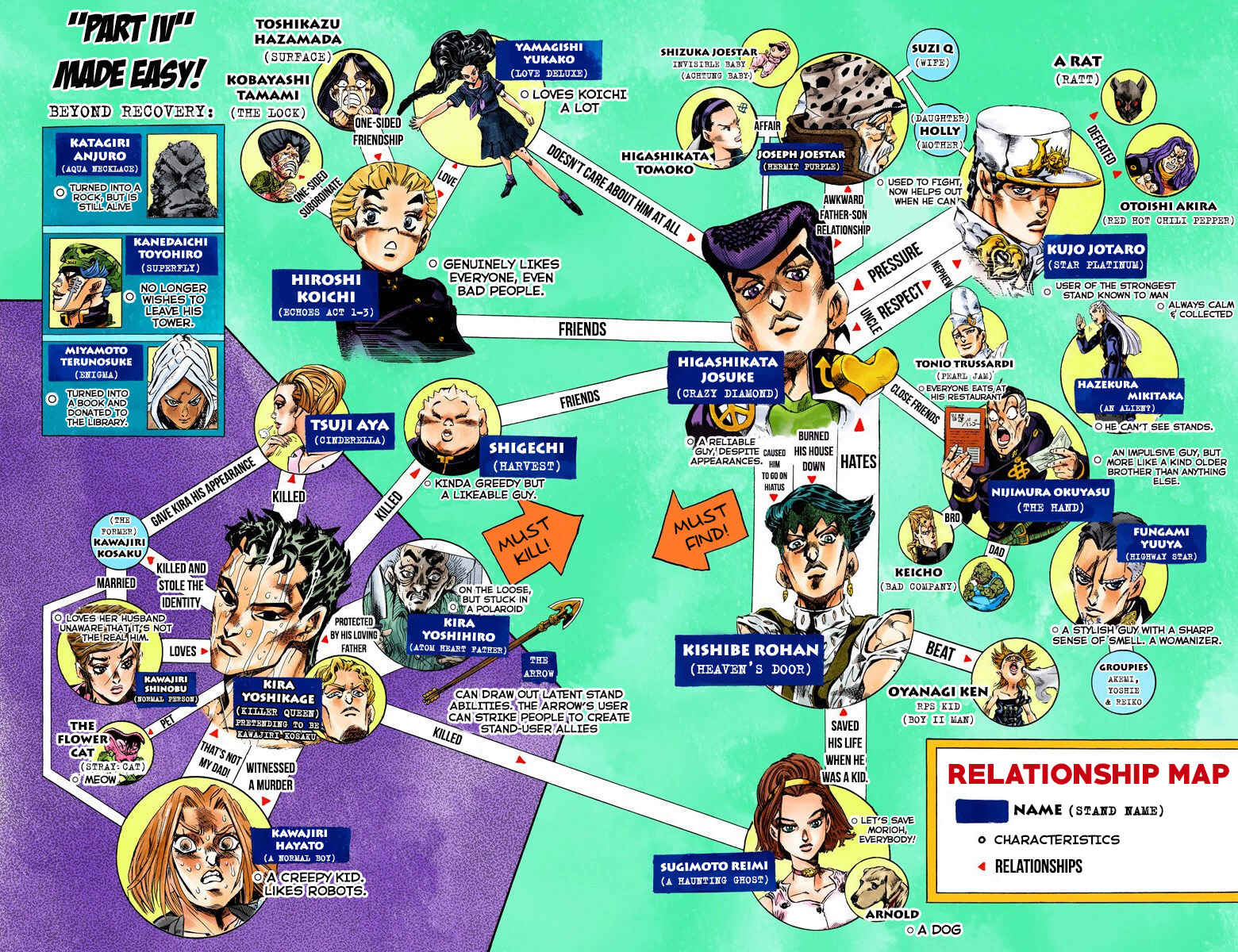 Page 3 Chapter 147 JoJos Bizarre Adventure, Part 4: Diamond Is Unbreakable (Official Colored)