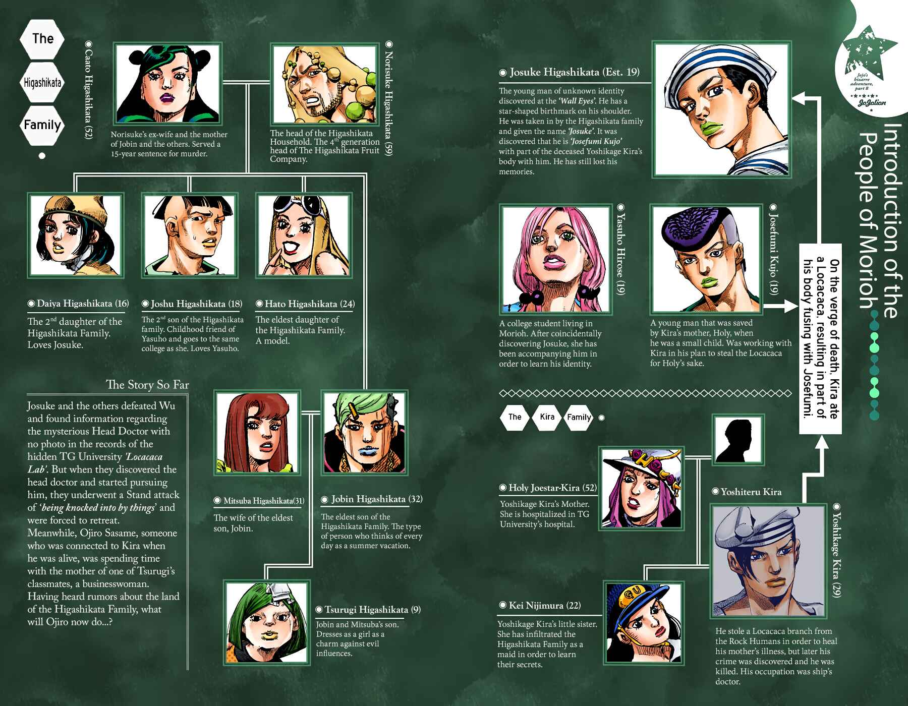 Page 3 Chapter 87 JoJos Bizarre Adventure, Part 8: JoJolion (Official Colored)