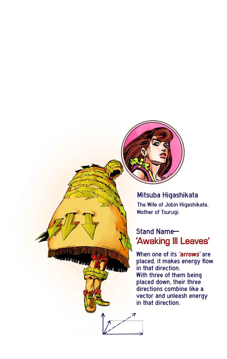Page 32 Chapter 80 JoJos Bizarre Adventure, Part 8: JoJolion (Official Colored)