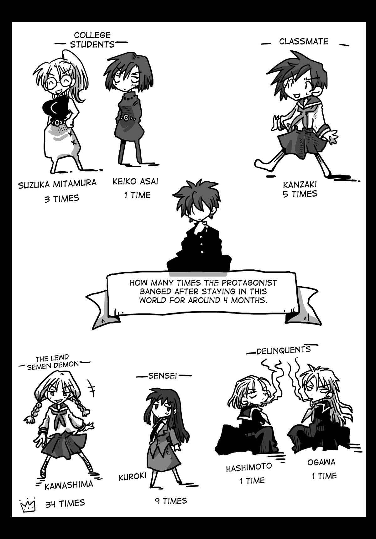 Page 7 Chapter 5 The World of Moral Reversal
