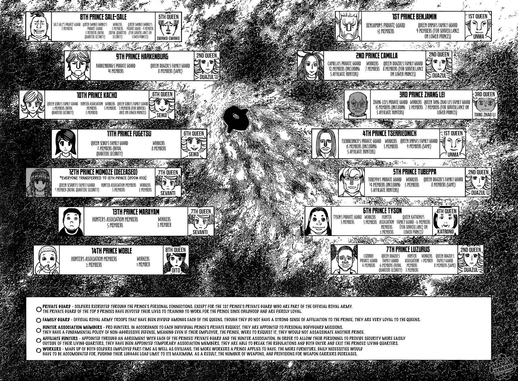 Page 9 Chapter 374 HUNTER x HUNTER