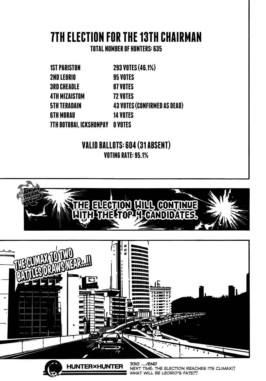 Page 18 Chapter 330 HUNTER x HUNTER