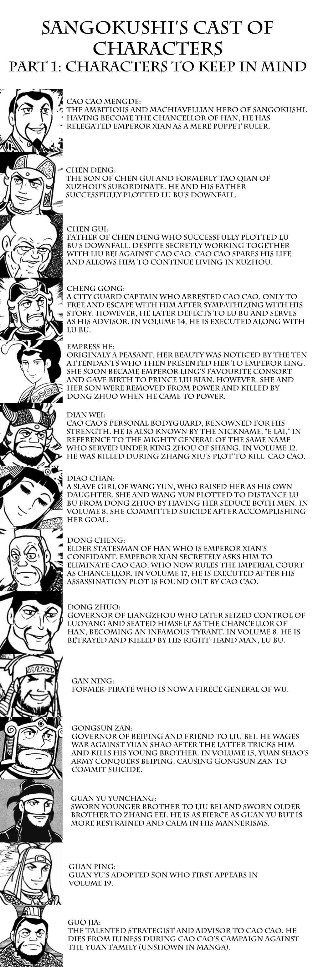 Page 4 Chapter 168 Sangokushi