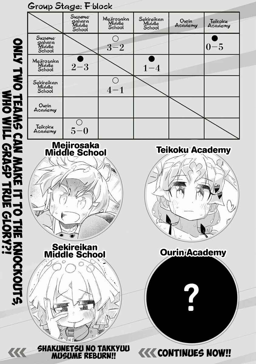 Page 2 Chapter 8 Shakunetsu no Takkyuu Musume REBURN!!