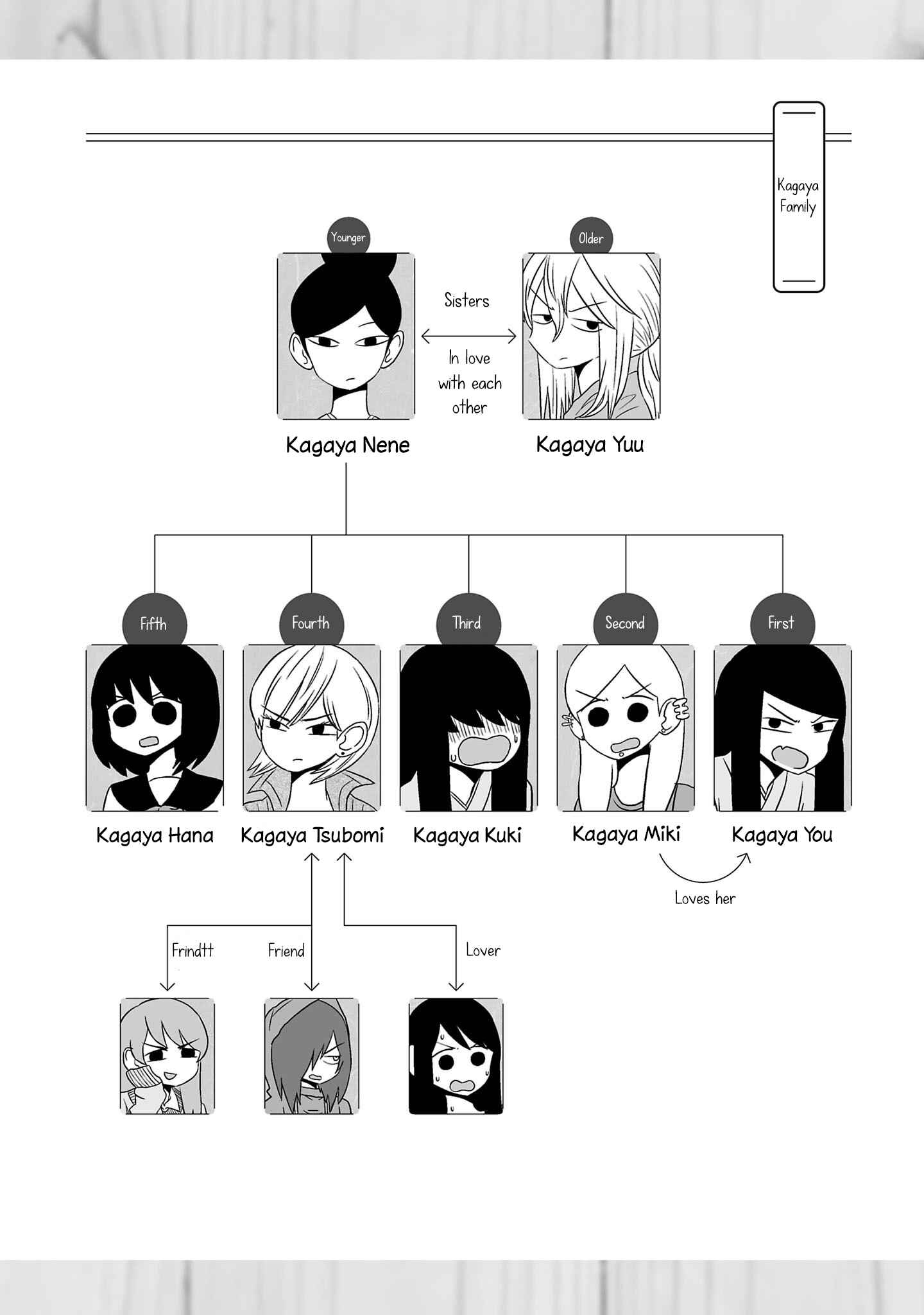 Page 3 Chapter 56.1 Yuri Natsu -Kagaya Inn-