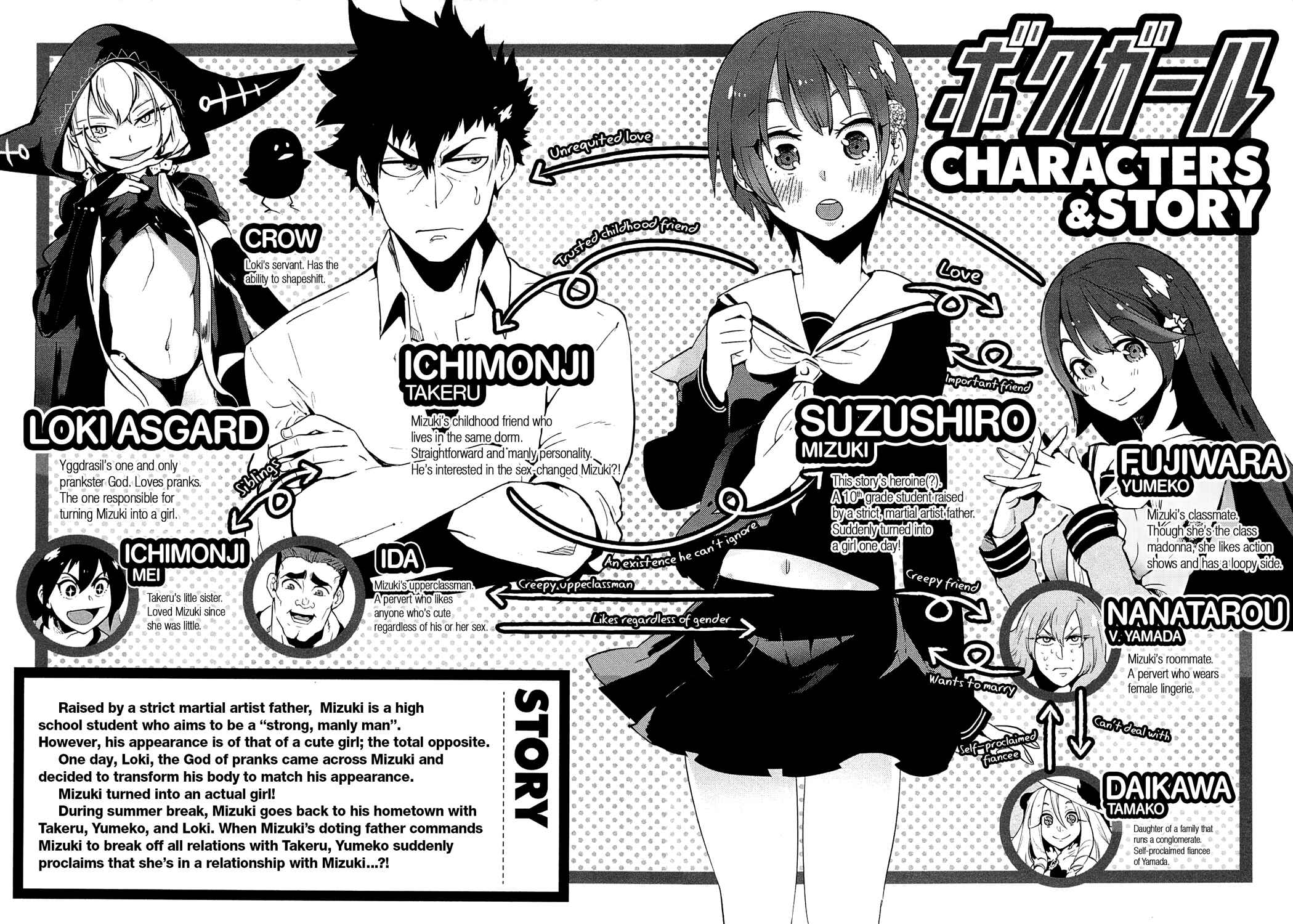 Page 7 Chapter 58 Boku Girl