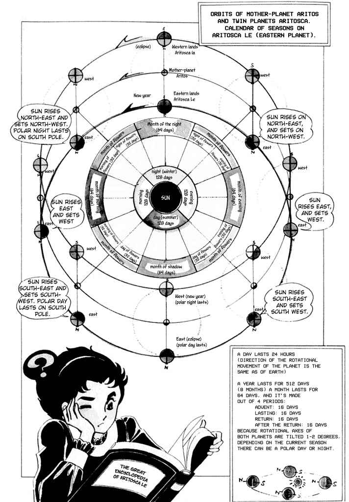 Page 2 Chapter 2 They Were Eleven: Horizon of the East, Eternity of the West