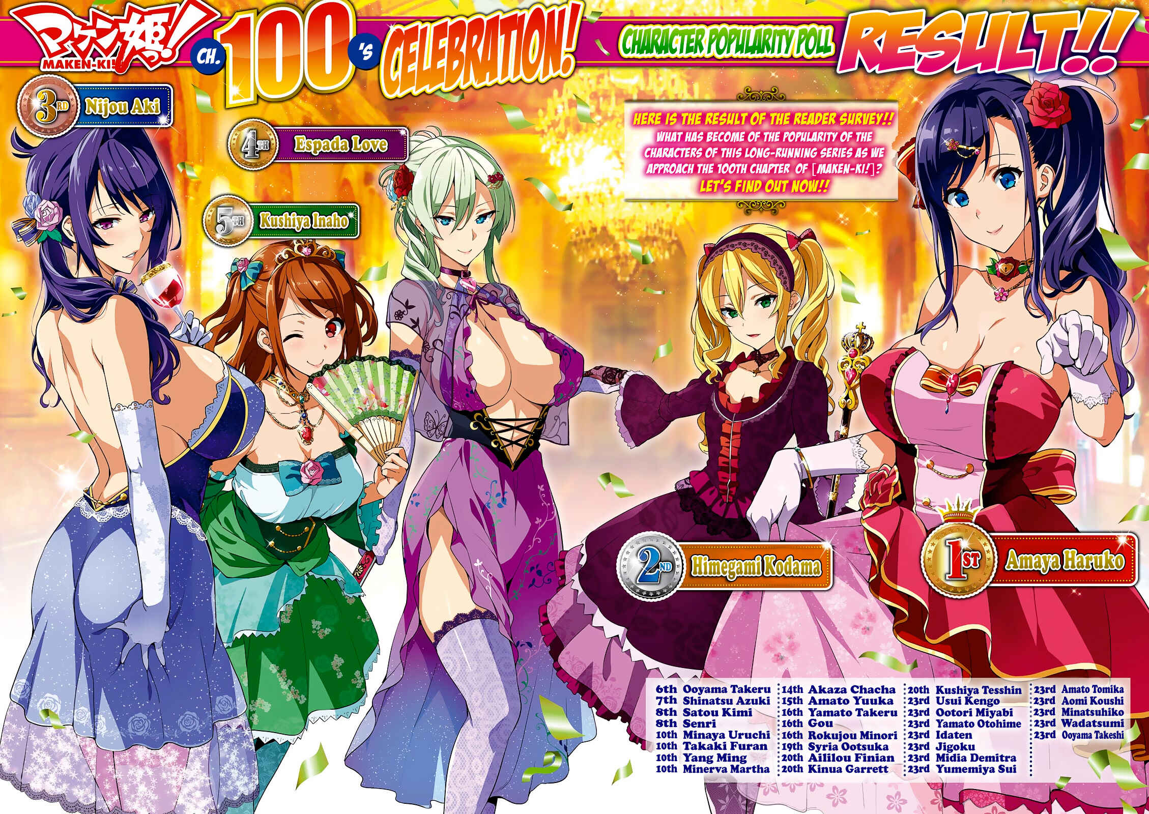 Page 3 Chapter 100 Maken-Ki!