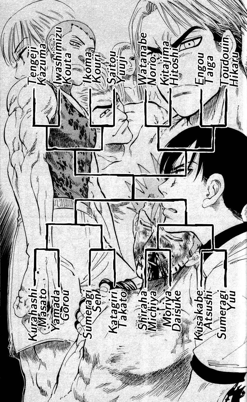 Page 18 Chapter 10 Ultra Red
