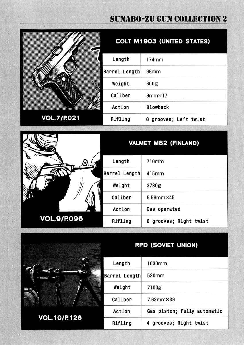 Page 2 Chapter 12.5 Desert Punk