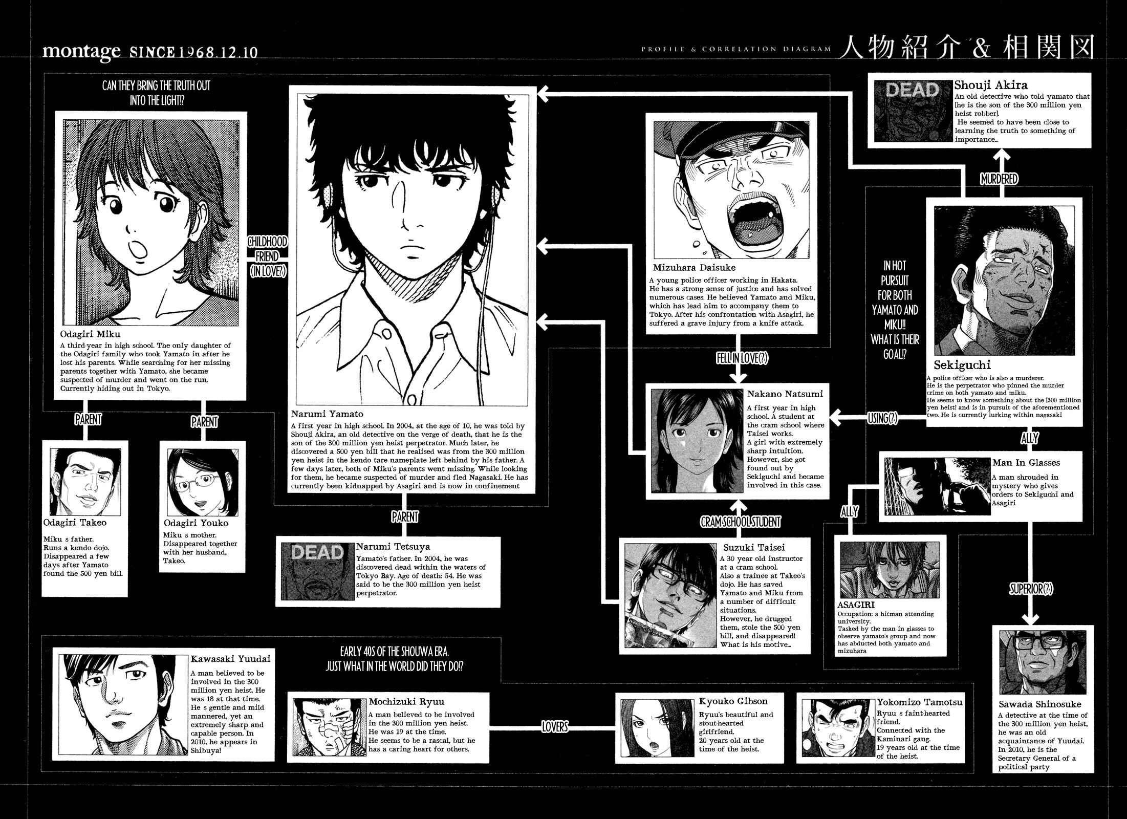 Page 1 Chapter 59 Montage