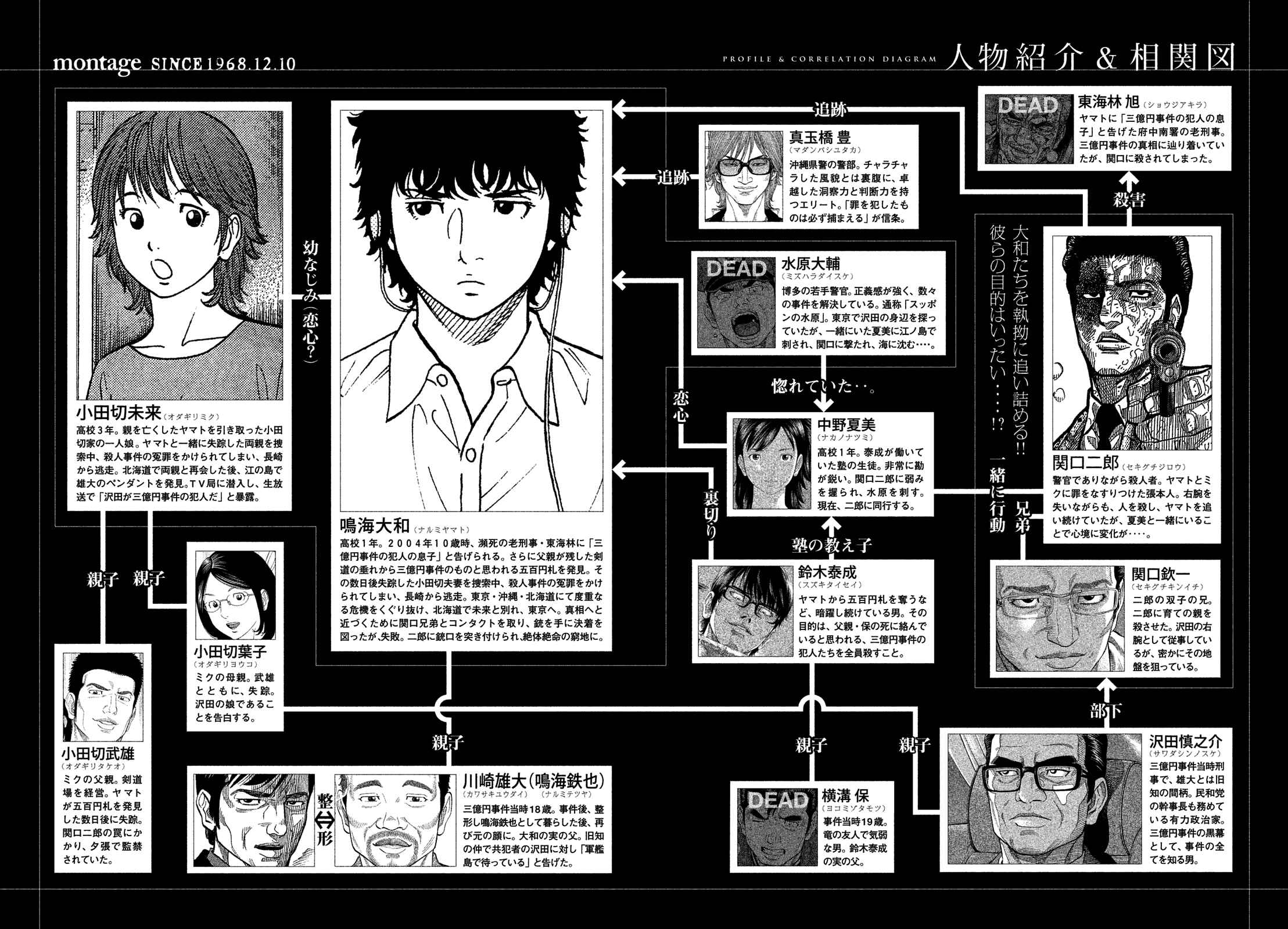 Page 4 Chapter 171 Montage