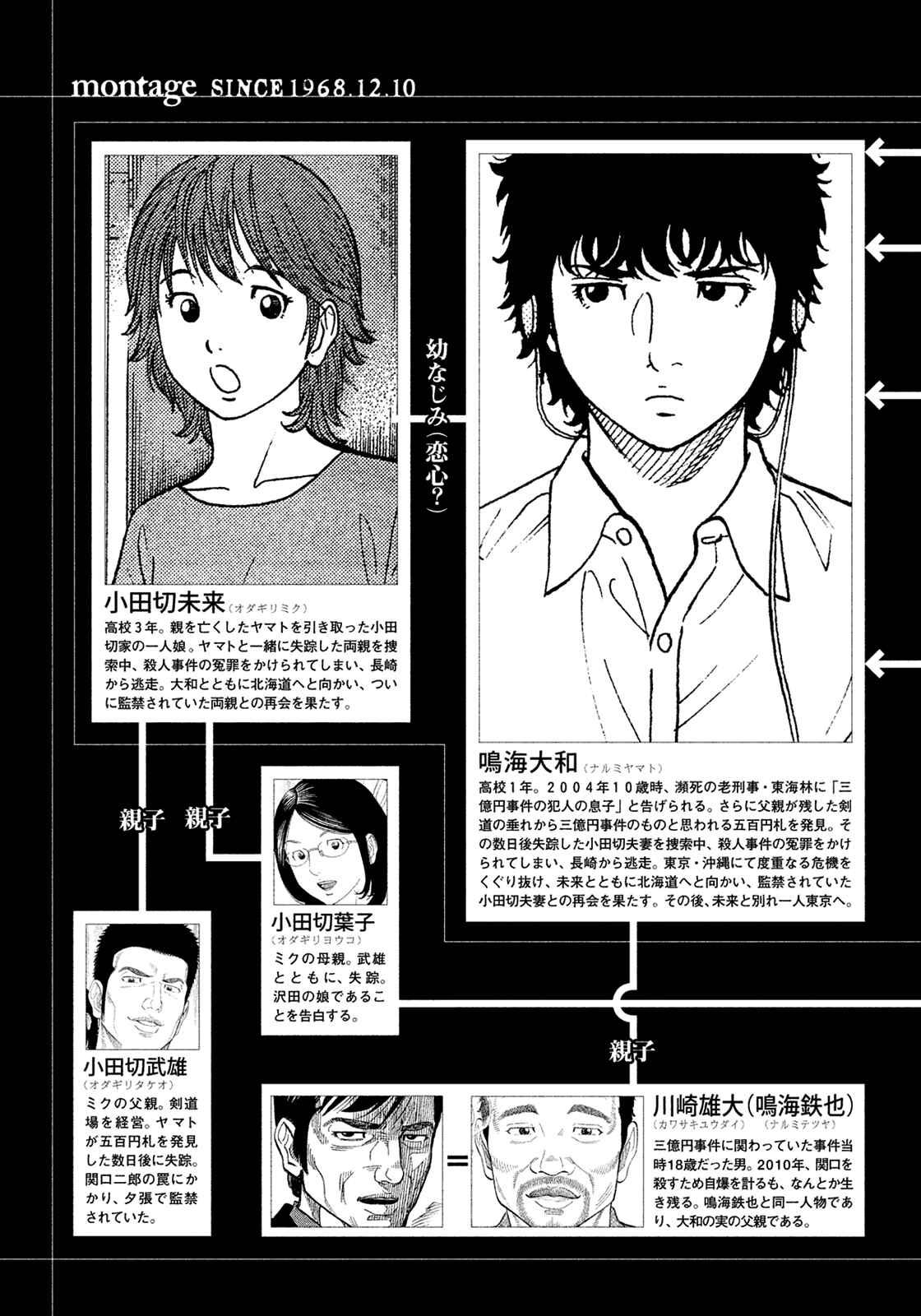 Page 5 Chapter 150 Montage