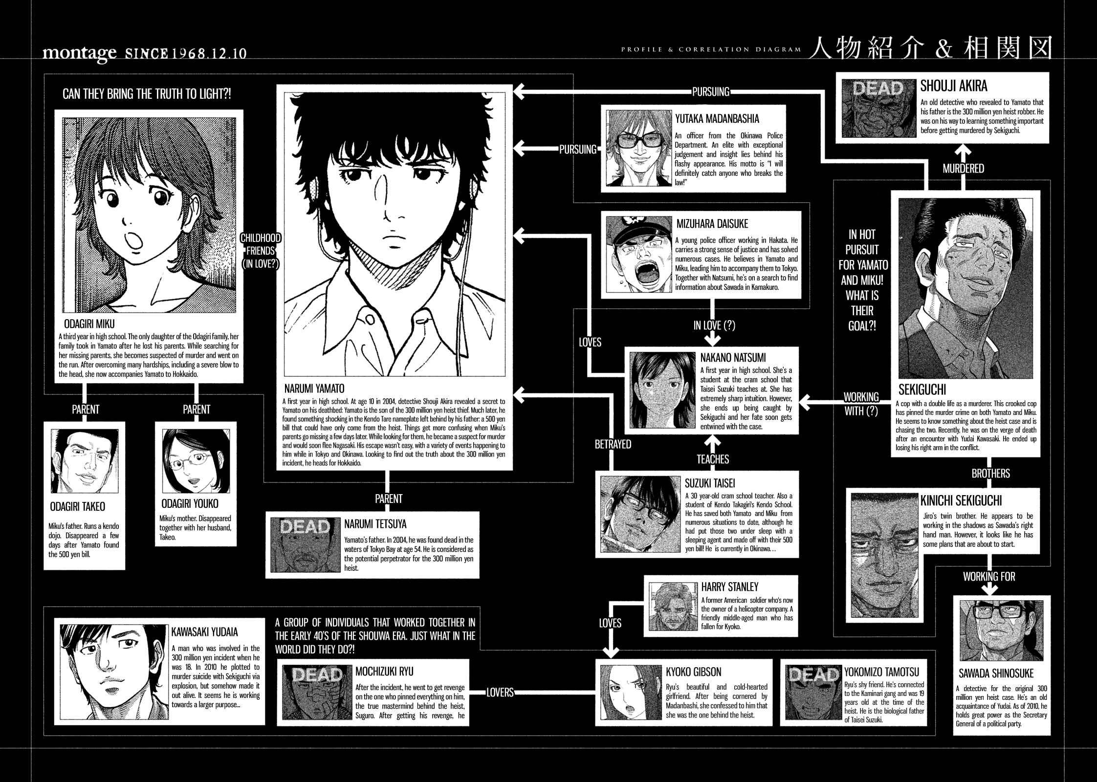 Page 4 Chapter 119 Montage
