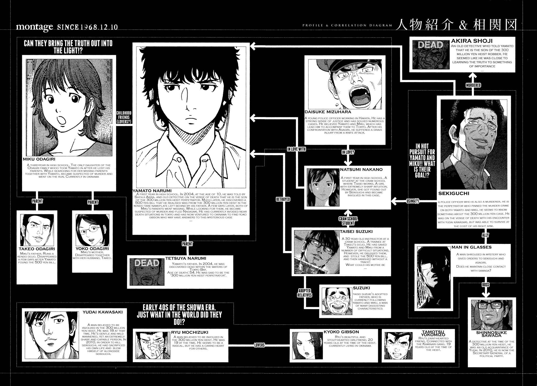 Page 1 Chapter 79 Montage