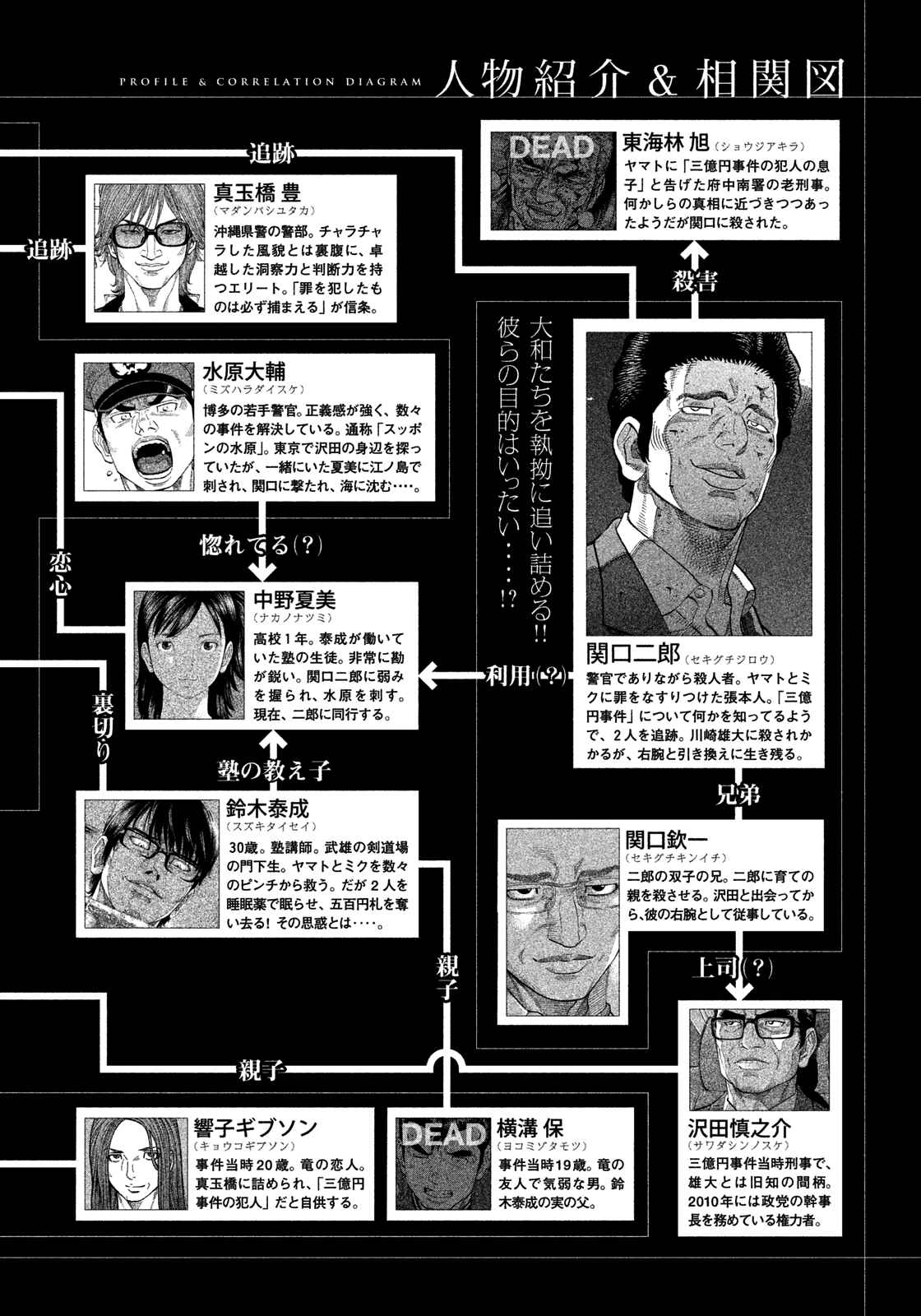 Page 4 Chapter 140 Montage