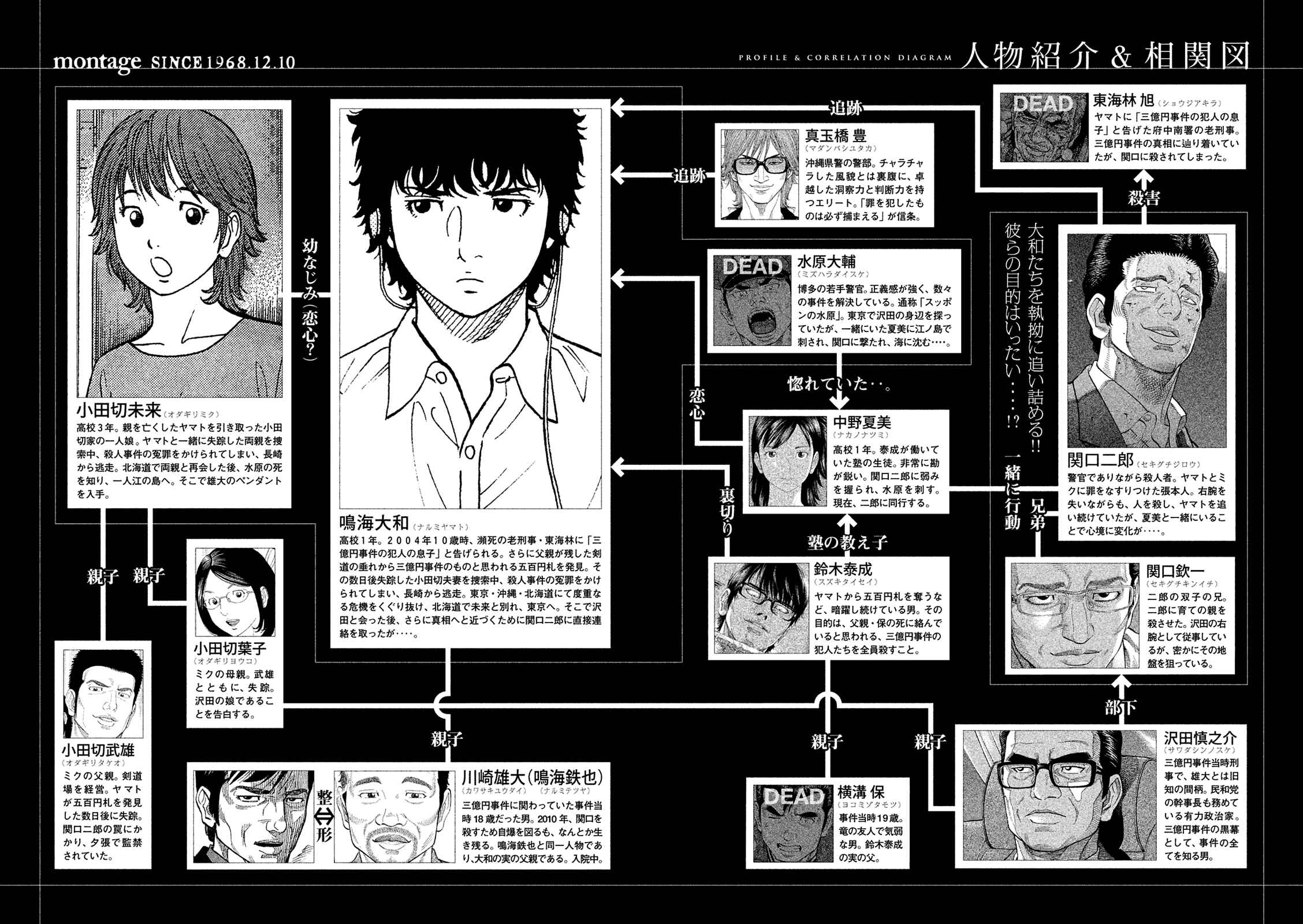 Page 4 Chapter 160 Montage