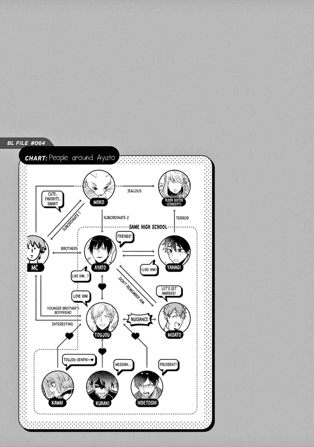 Page 9 Chapter 41 Zettai BL ni Naru Sekai vs. Zettai BL ni Naritakunai Otoko