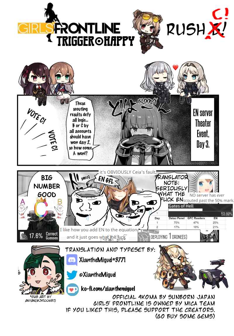 Page 4 Chapter 8 Girls Frontline Trigger Happy