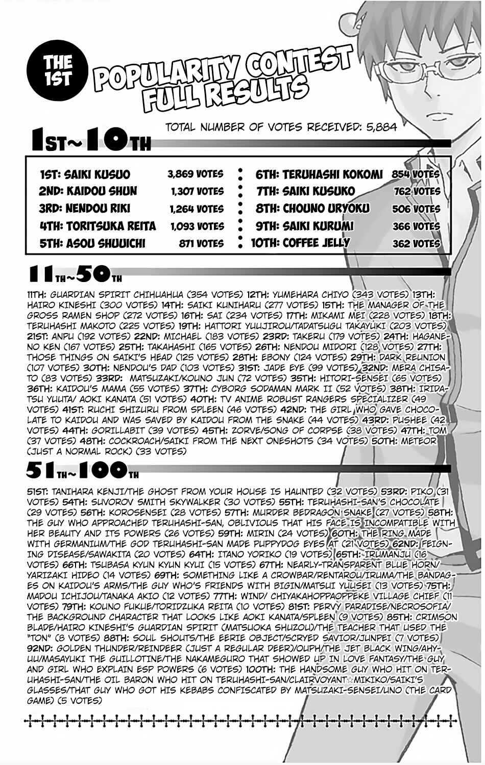 Page 18 Chapter 73 The Disastrous Life of Saiki K.