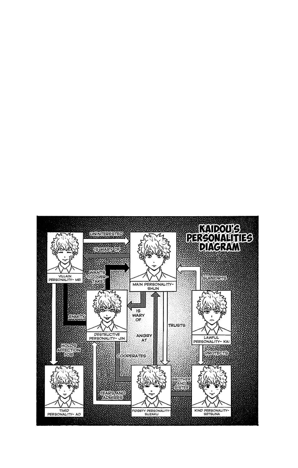 Page 17 Chapter 221 The Disastrous Life of Saiki K.