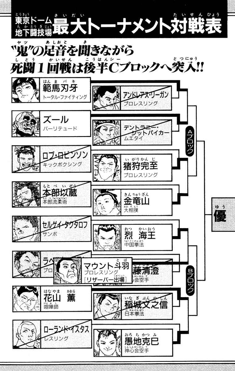 Page 5 Chapter 206 Grappler Baki
