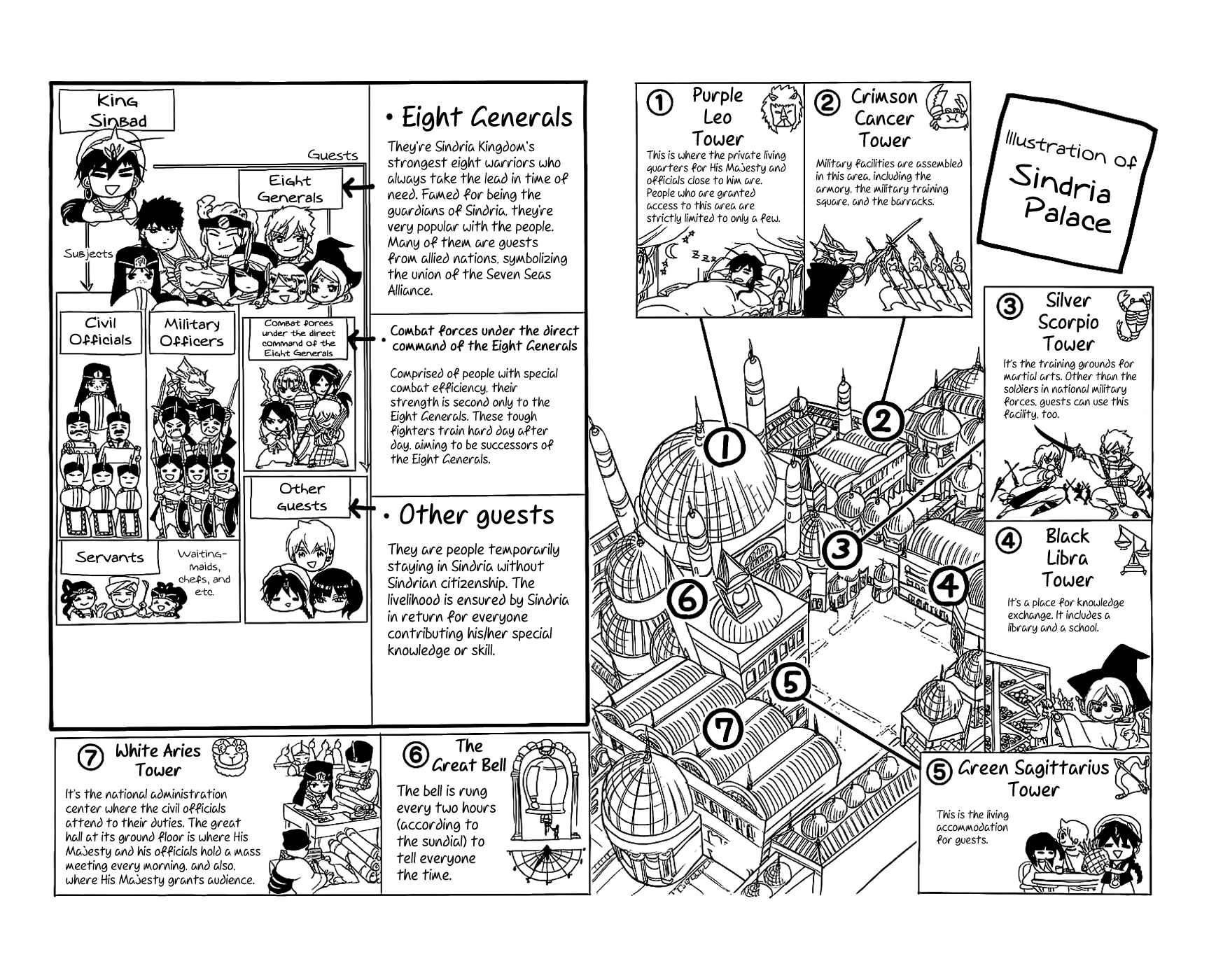 Page 3 Chapter 88.5 Magi