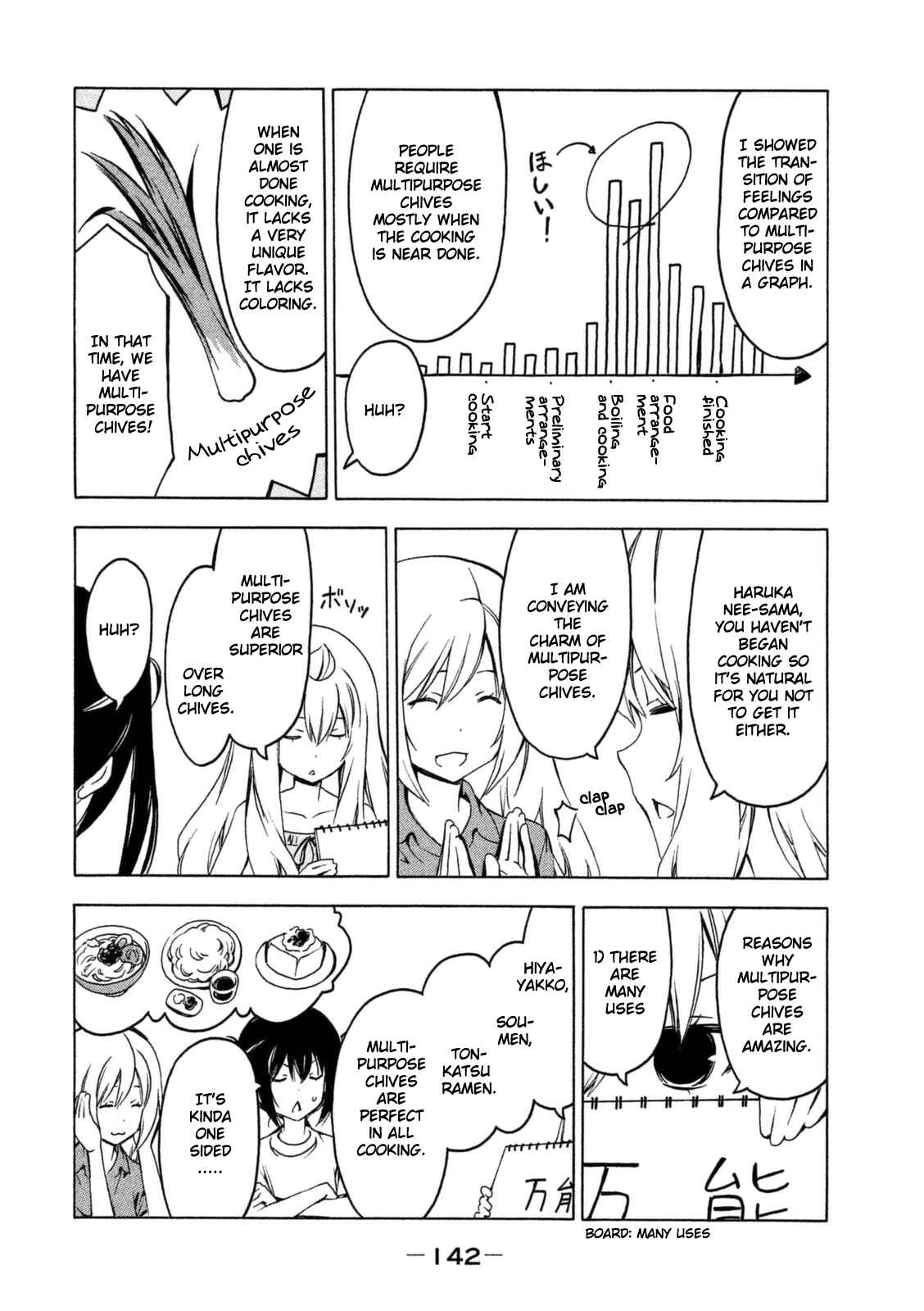 Page 4 Chapter 251 Minami-ke