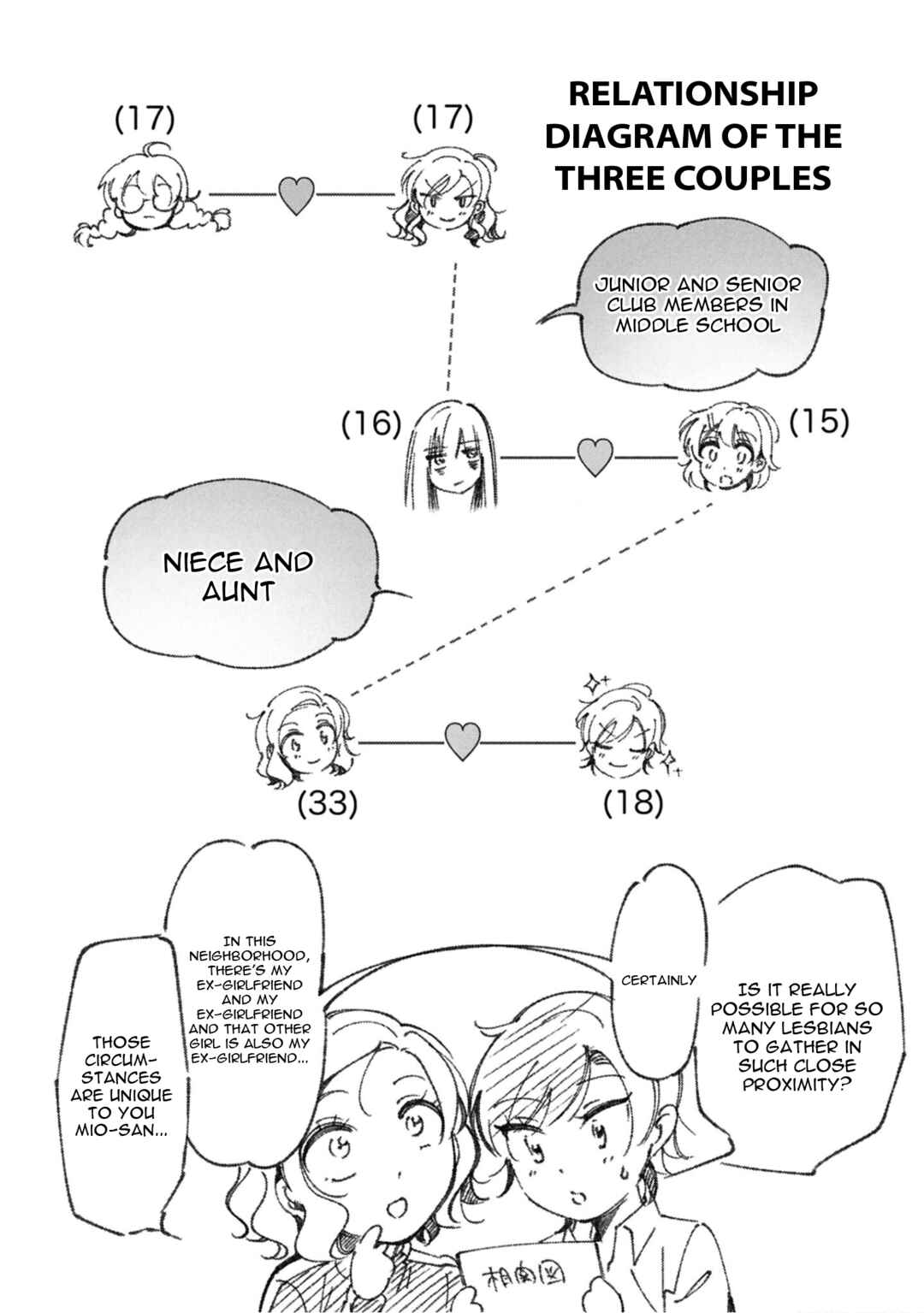 Page 12 Chapter 9.5 Lilies Complex