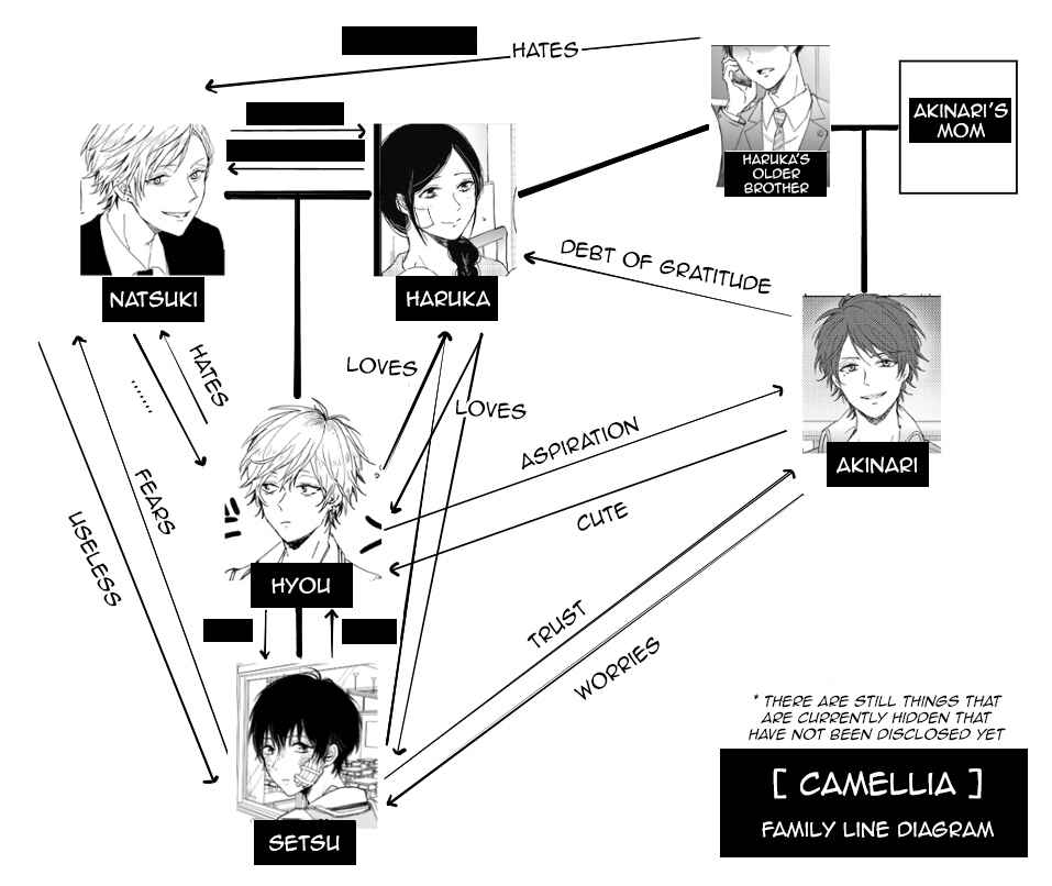 Page 30 Chapter 2 Camelia