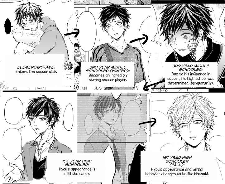 Page 47 Chapter 4 Camelia