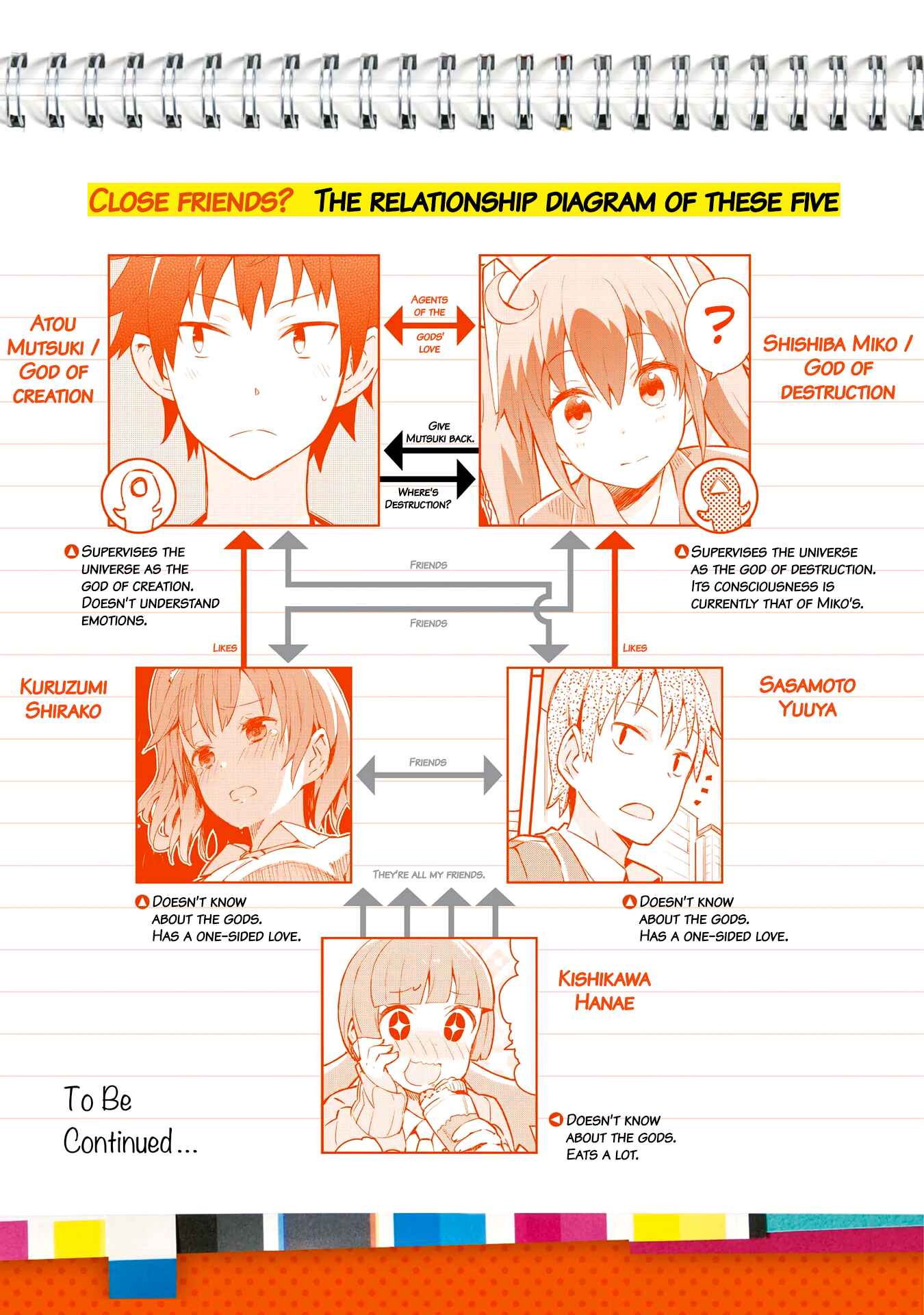 Page 6 Chapter 8 Dioti Manual ~Kamisamatachi no Renai Daikou~