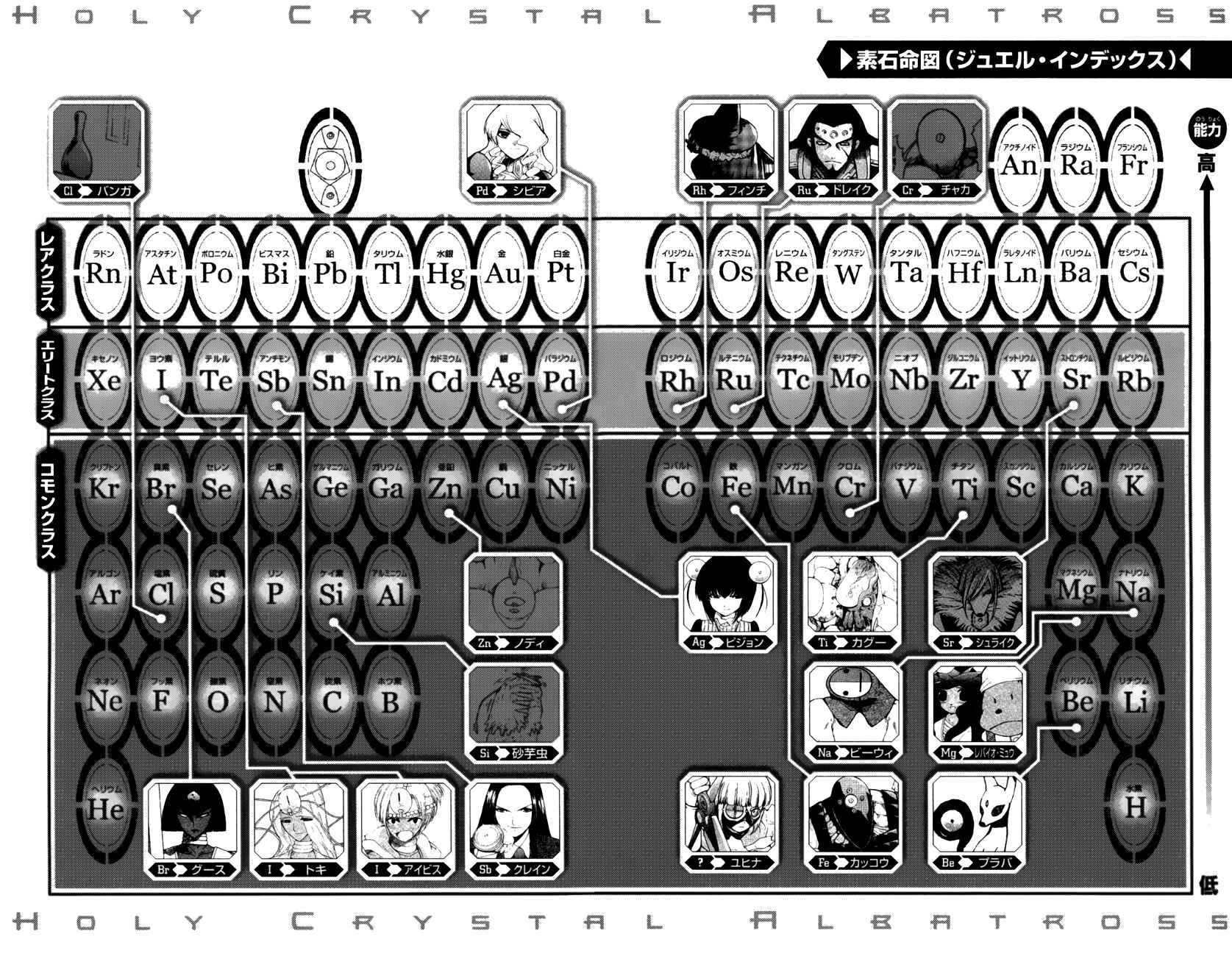 Page 20 Chapter 37 Seikesshou Albatross