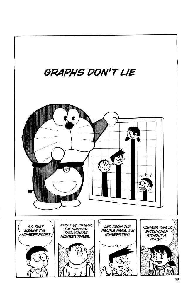 Page 1 Chapter 129 Doraemon