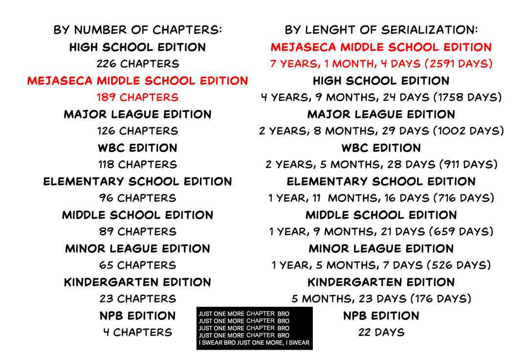 Page 21 Chapter 279 Major 2nd