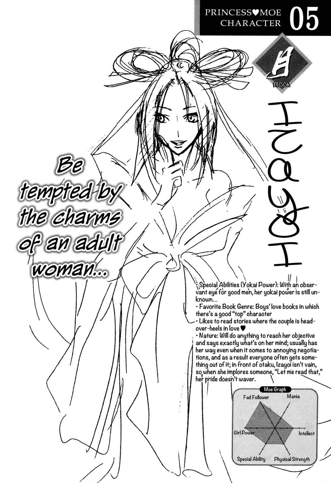 Page 6 Chapter 6.3 Moehime