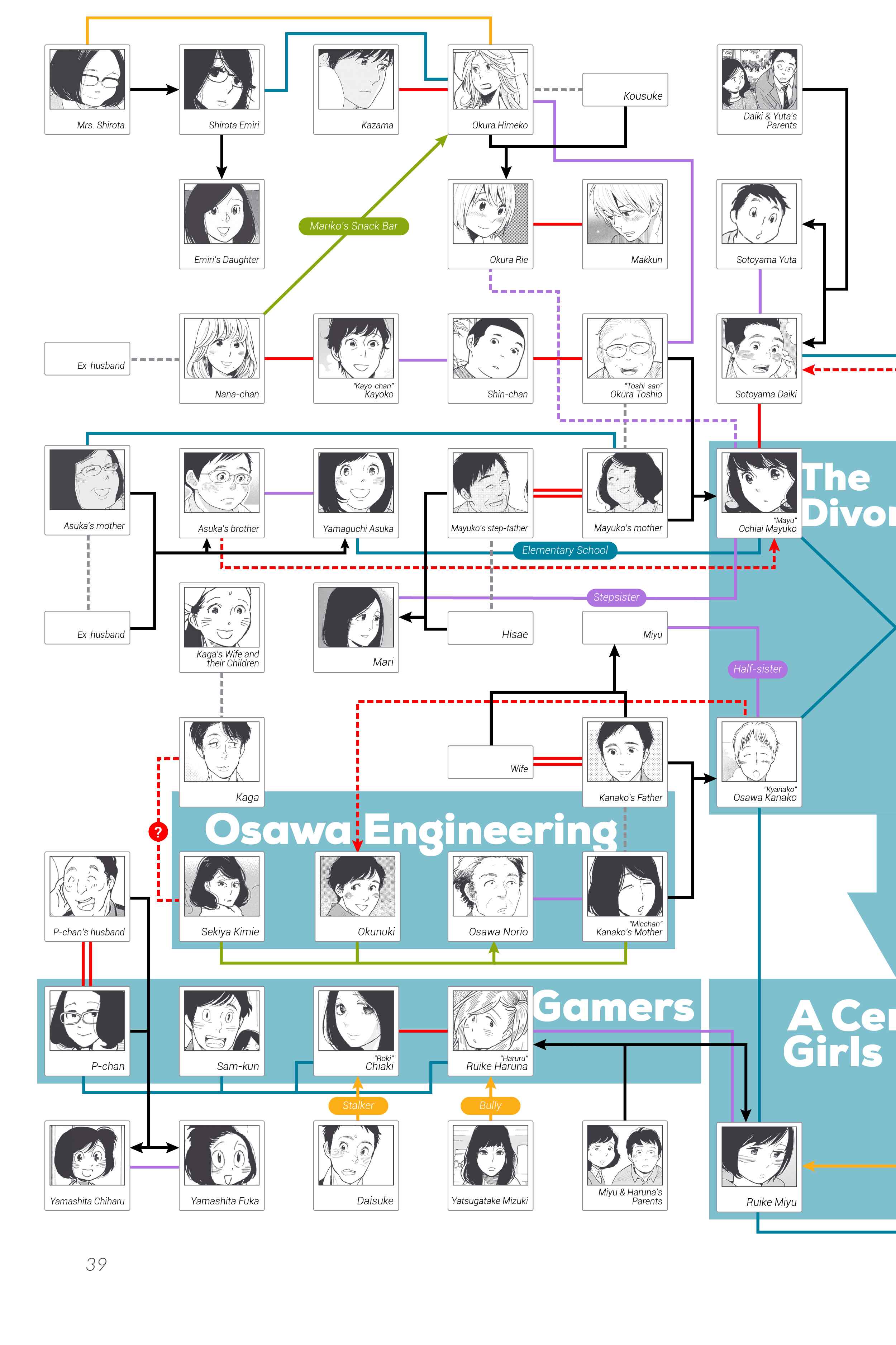 Page 41 Chapter 36.2 Runaway Girl